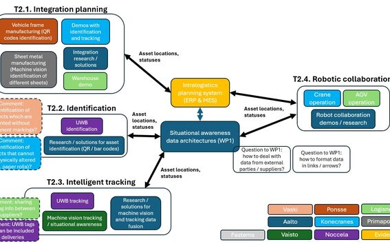 Collaboration Workshop WP2